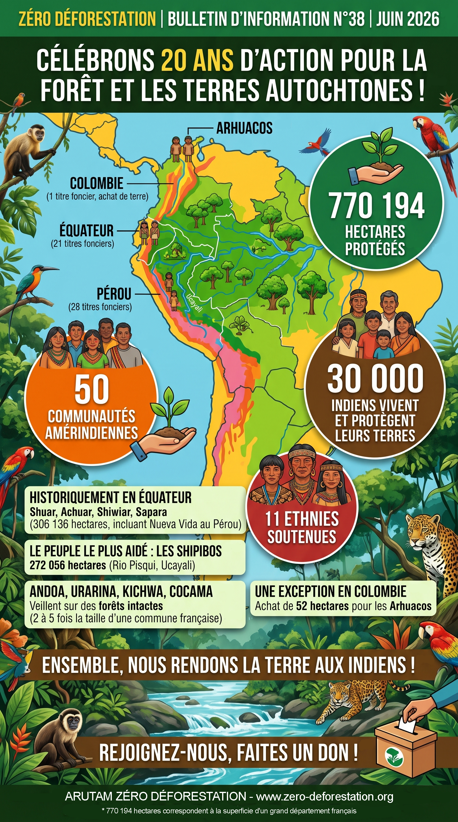 Zéro Déforestation 20 ans